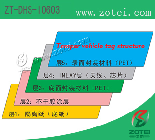 Car RFID Tag (product type:ZT-DHS-I0603)